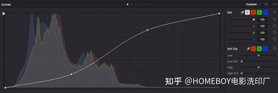 一文搞清楚高反差和低反差风格的正确打开方式! - 知乎