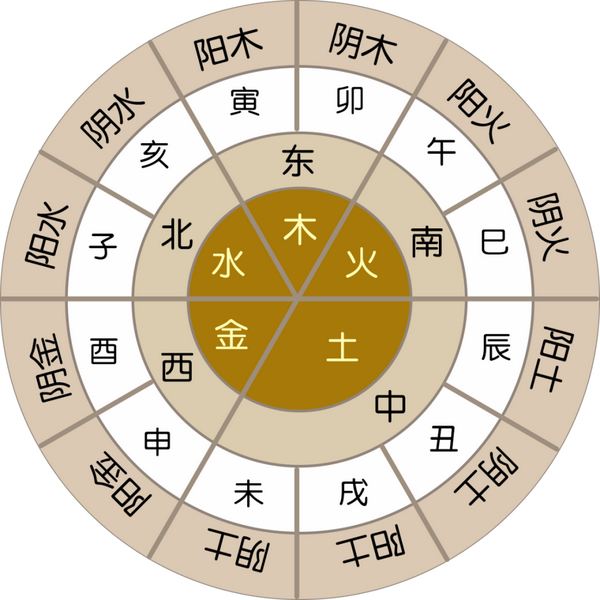 如何正确理解神煞的作用 - 知乎