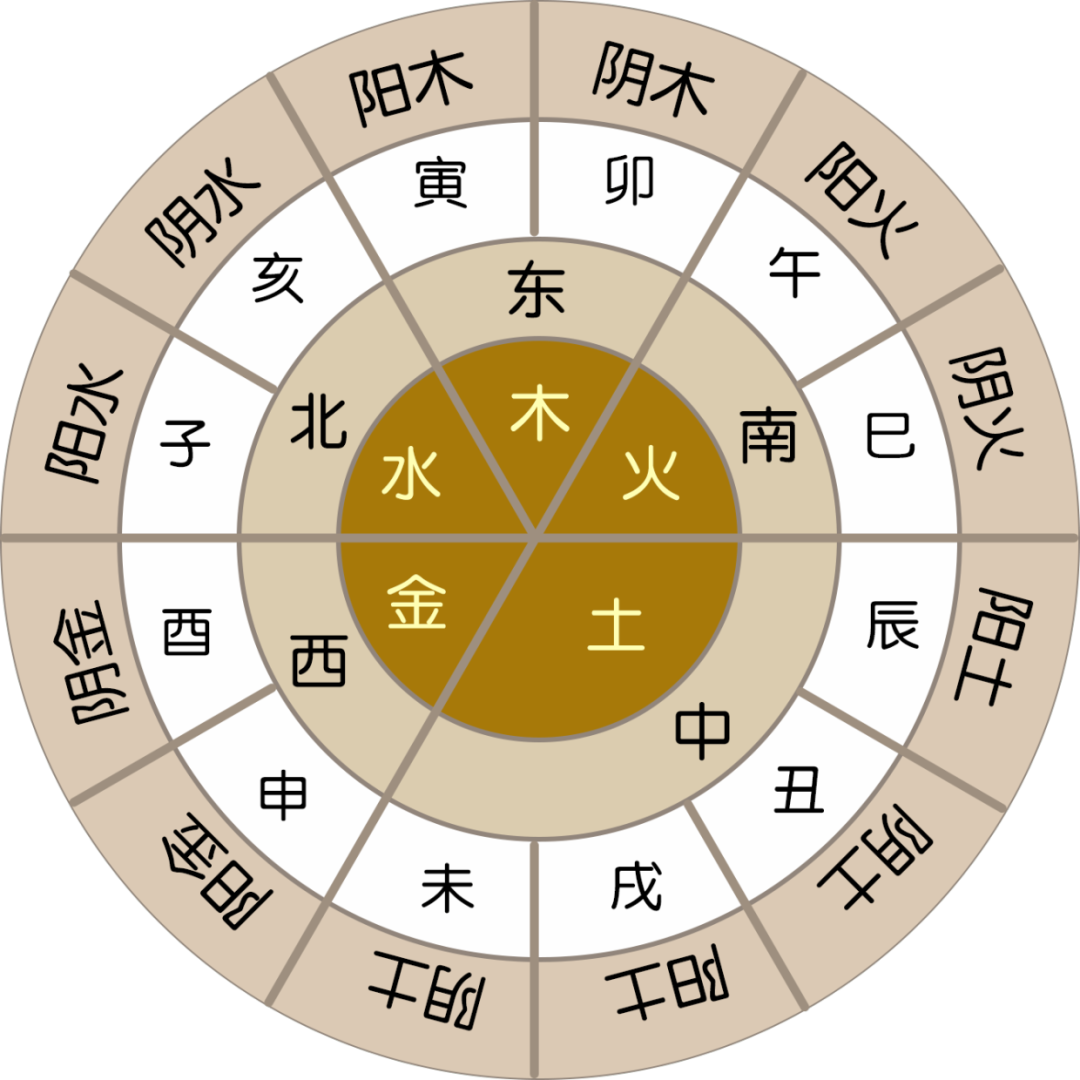 如何正确理解神煞的作用 - 知乎