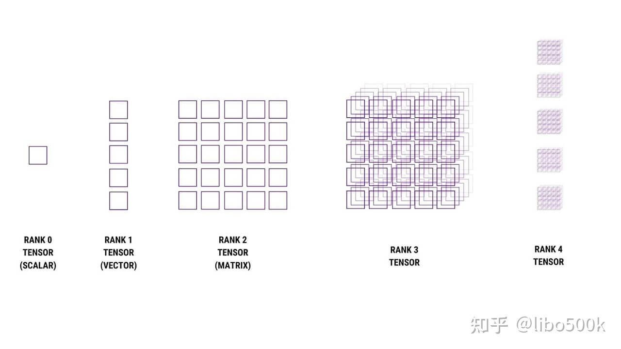 Tensor cores 