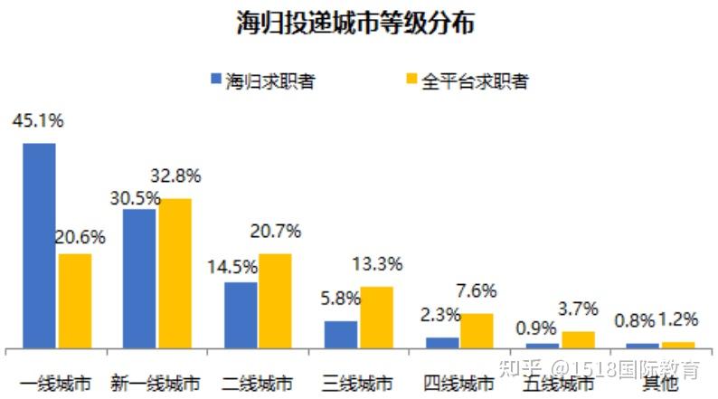 超多!2022北上广深留学生落户福利盘点! - 知乎