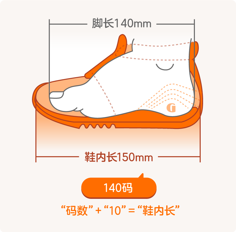 給寶寶選鞋經常不合腳基諾浦3秒教你挑對鞋碼