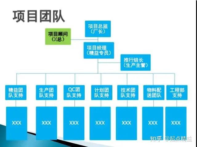 精益生产:改善也有套路! - 知乎
