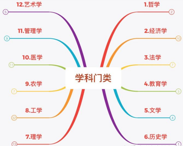 高报应知之三当医生与学医学专业
