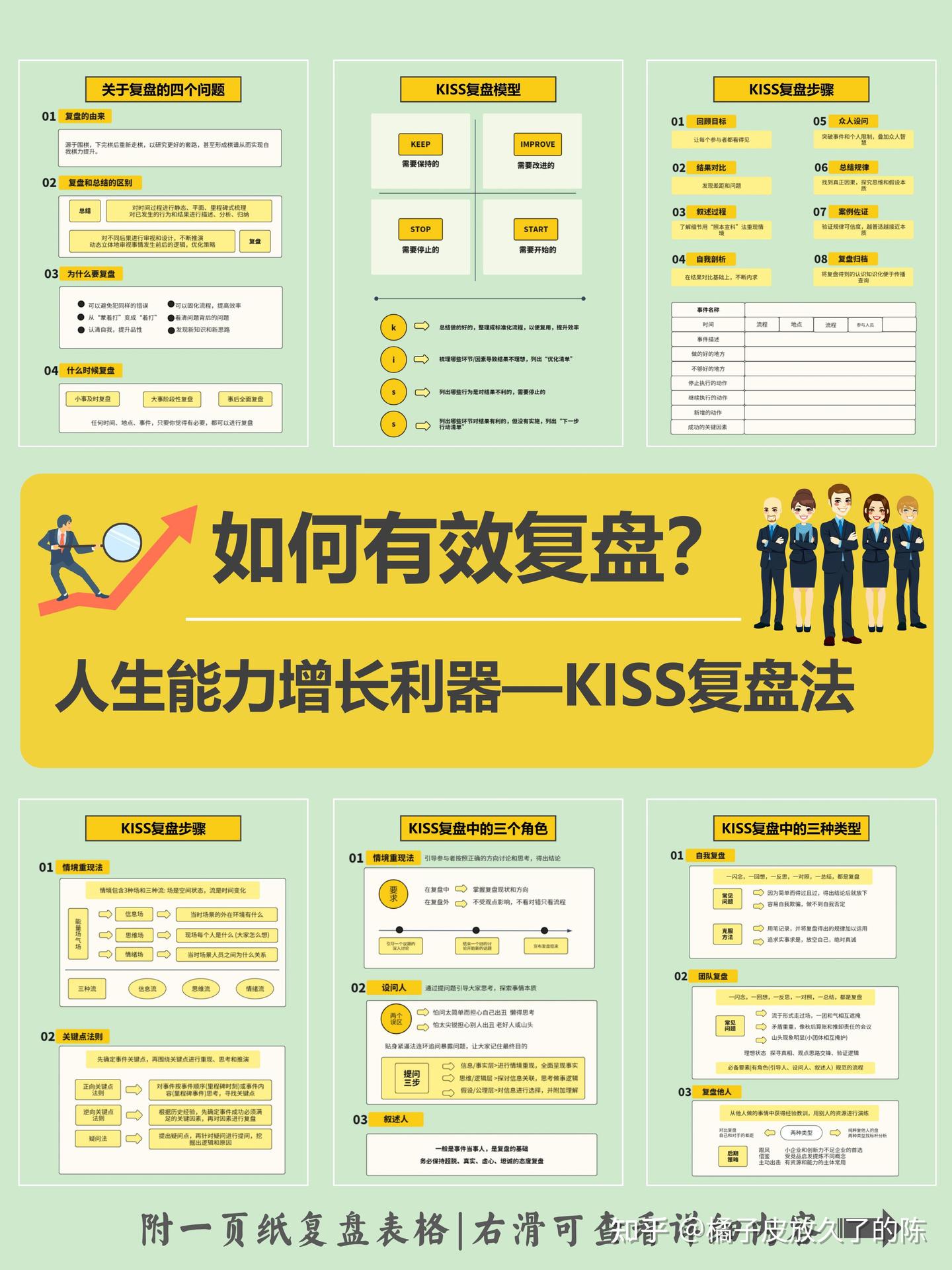 如何有效复盘?KISS复盘法|附一页纸复盘表格 - 知乎
