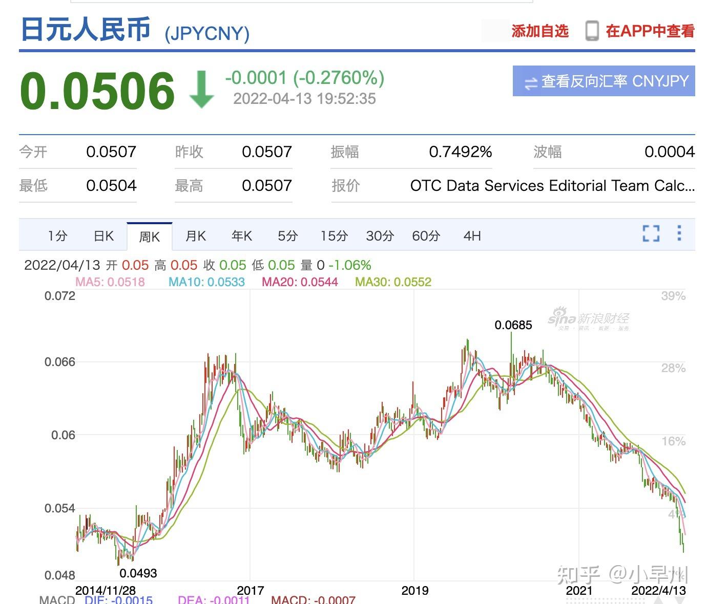 日本物价涨涨涨！日元兑美金汇率创近20年新低- 知乎