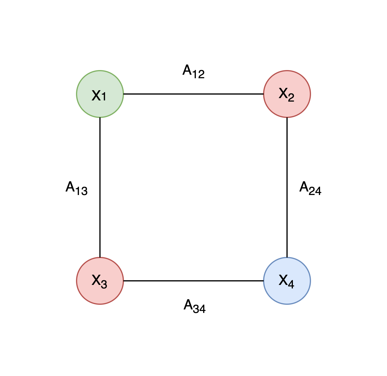 图卷积如何用于推荐系统算法：GCN、GraphSAGE、MMD距离、对比学习、图增强，一锅乱炖 - 知乎