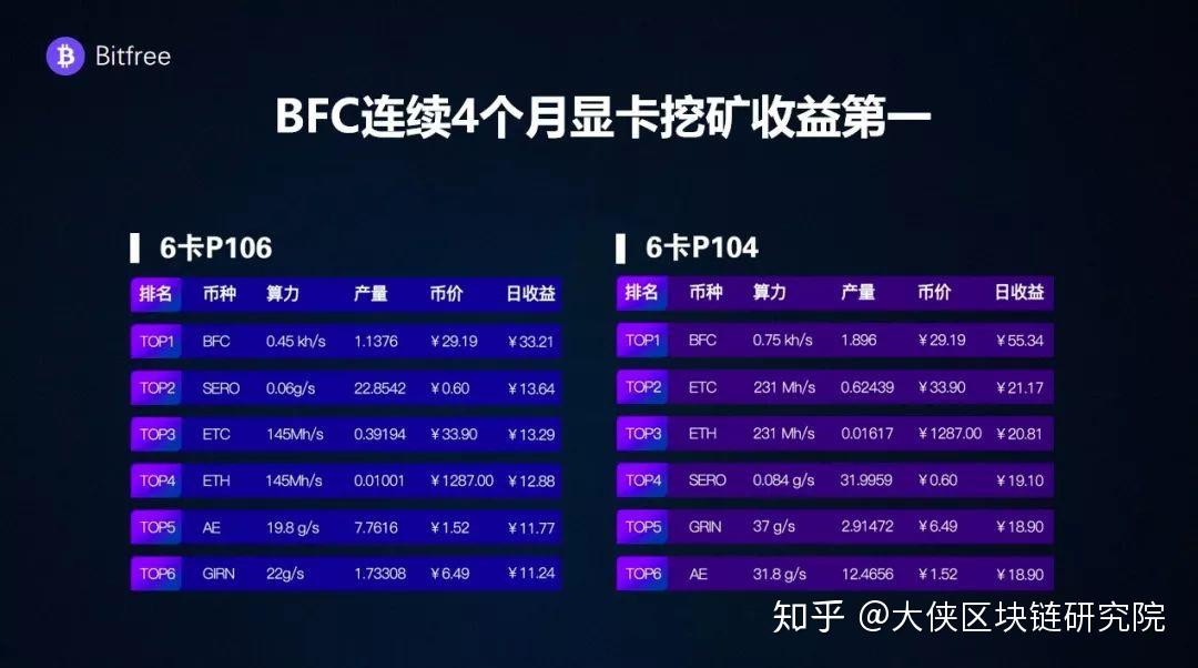 关于bfc 抵押版的以太坊，来自线上ama的灵魂拷问 知乎