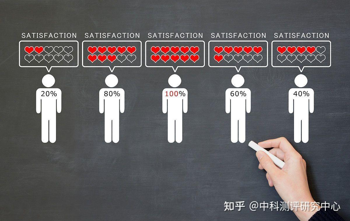 艾森克人格测验 为儿童发展提供科学依据