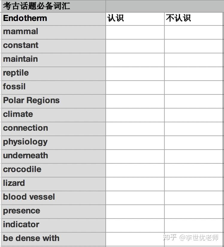 干货系列托福综合写作第一课借助12月12日托福考情学综合写作第一课