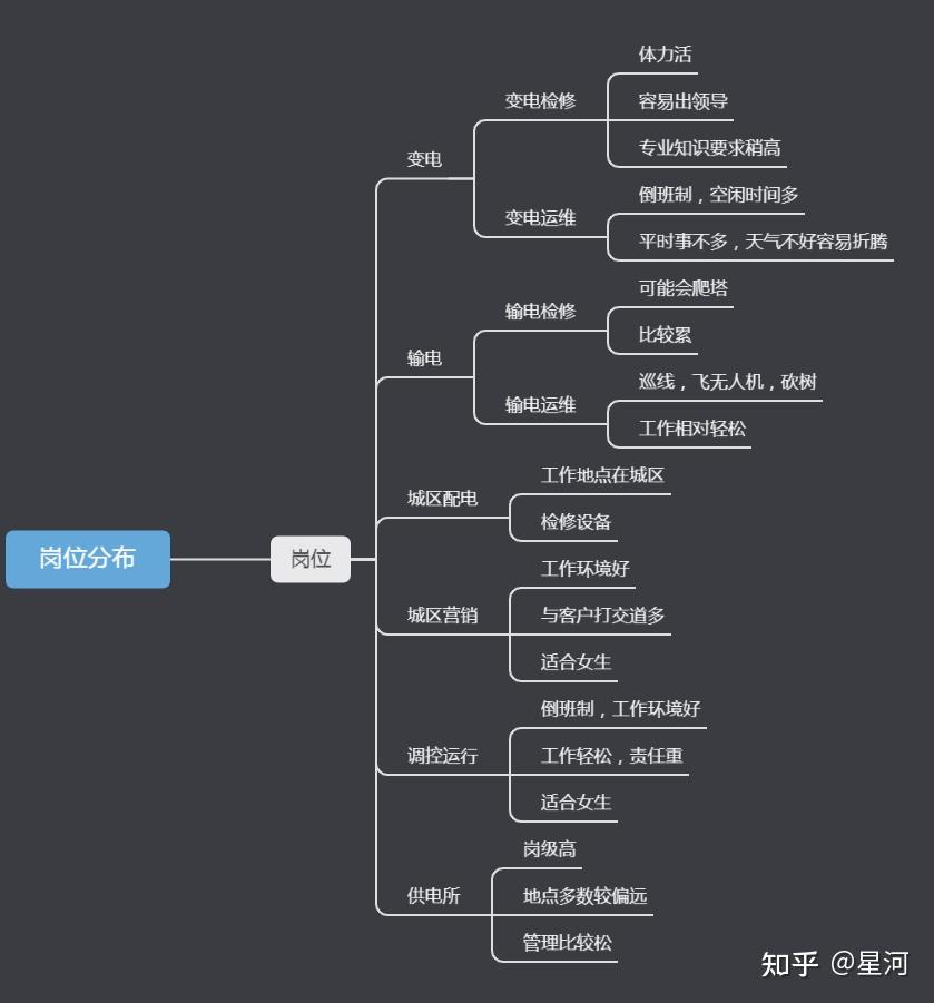 我就挑选精华部分给大家做了一个思维导图,大家有兴趣的话可以接着看