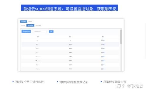 包含企业微信授权登录有什么风险吗安全吗知乎怎么解除的词条