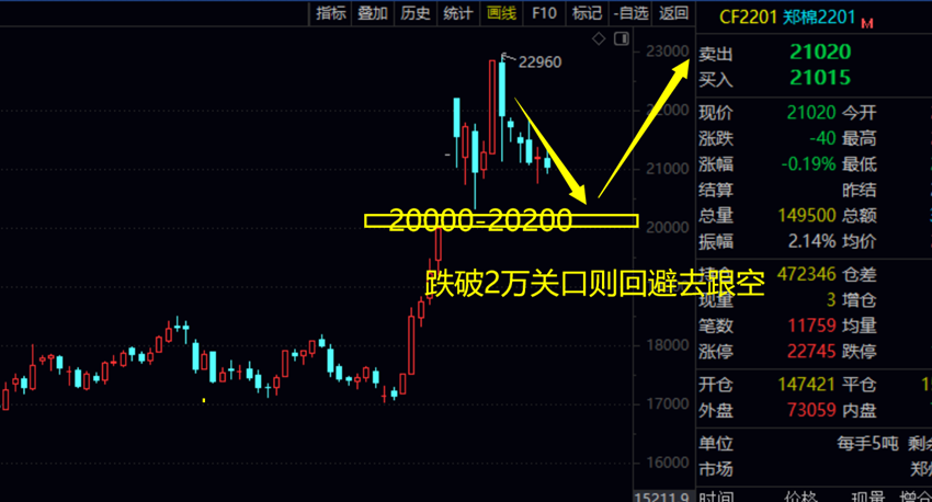 (止損 止盈以及保護位設置只在群裡根據盤口來提示)