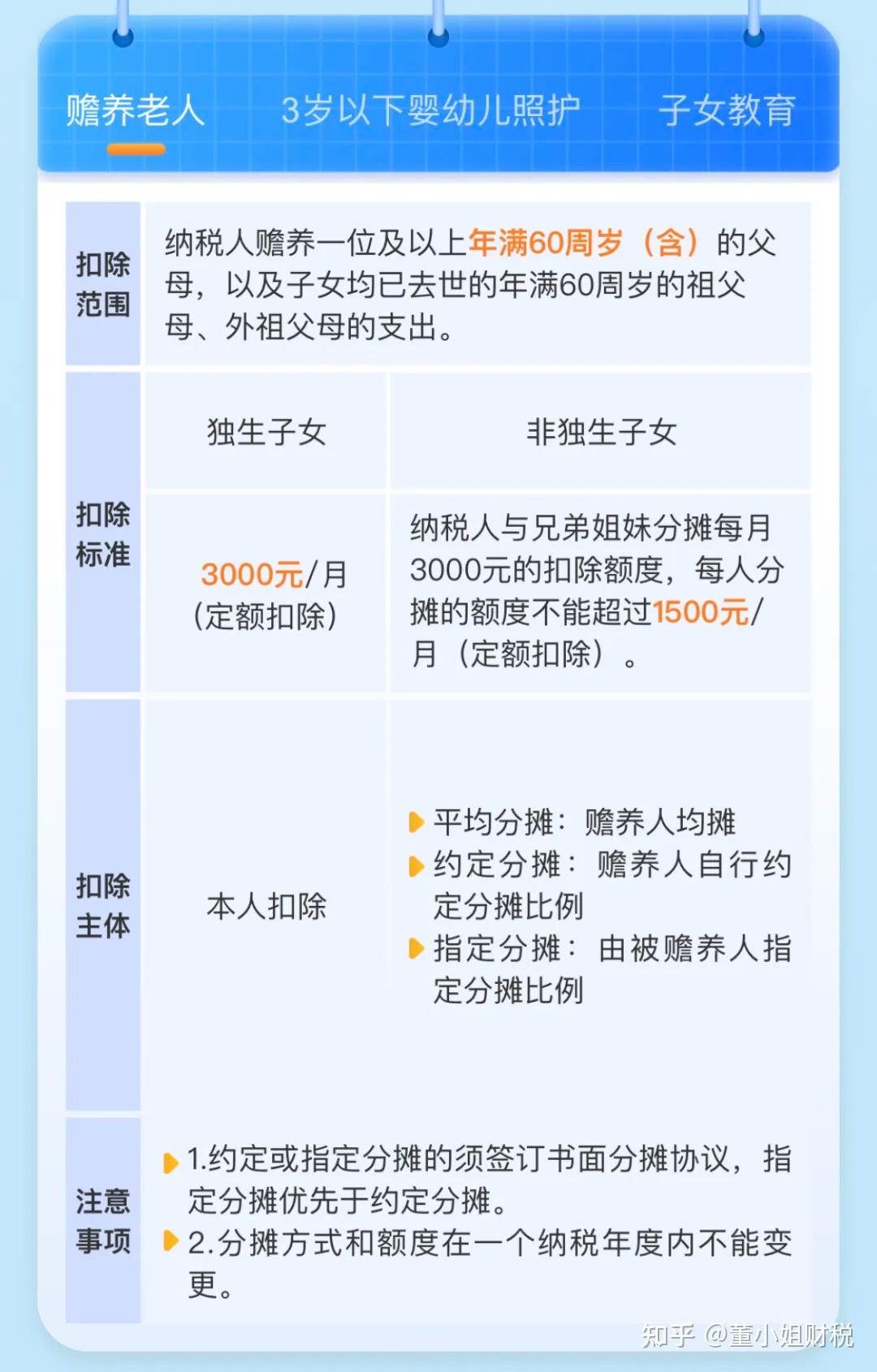 2024个税退税指南(附操作流程)，这几步多退几千！个人所得税退税保姆级流程! - 知乎