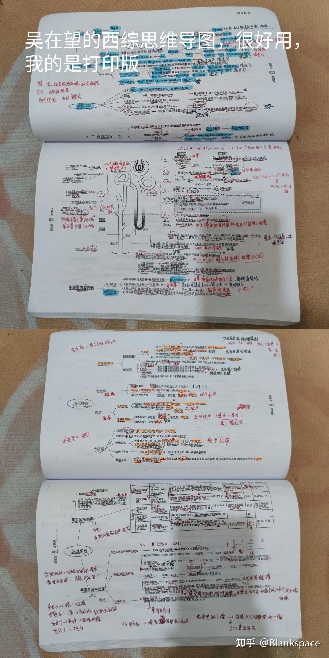 昆明醫科大學康復醫學與理療學考研經驗分享昆醫西綜699均適用