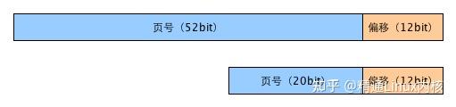 malloc 函数详解 - 知乎