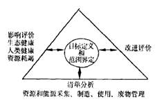 openlca 数据库 openlca 数据库