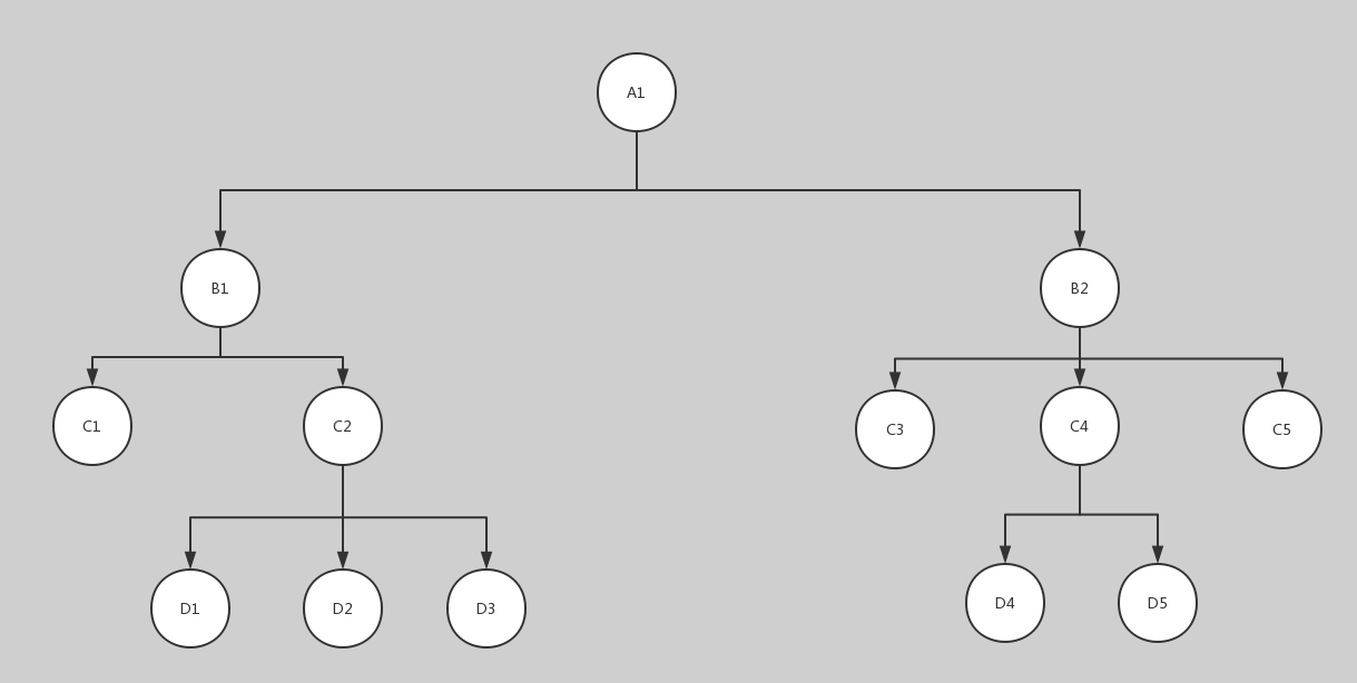 DFS-Deep First Search-深度优先搜索 - 知乎