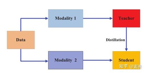 Knowledge Distillation: A Survey - 知乎