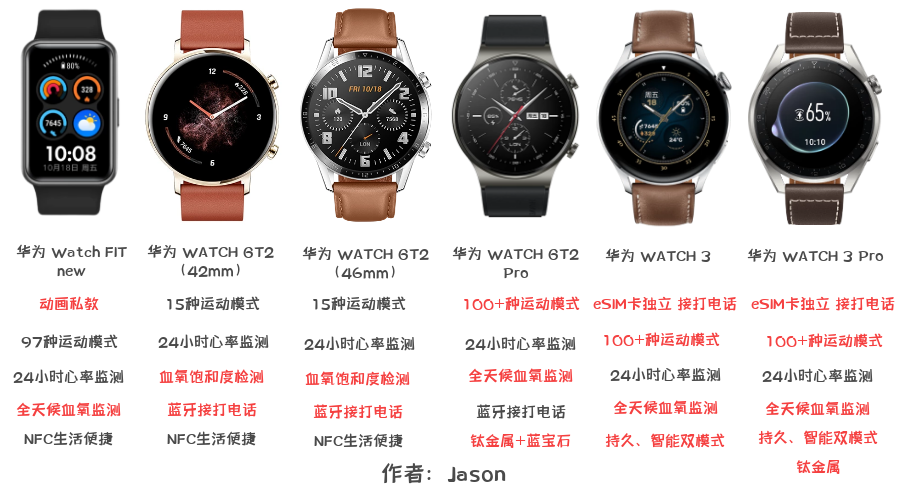 华为智能手表推荐华为智能手表怎么样华为手表watch3华为手表watchgt2