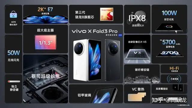 vivo蓝科技亮剑折叠屏迸发新质生产力