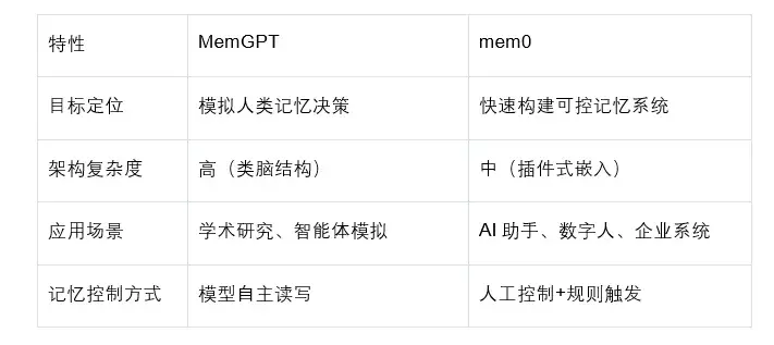 让大模型“记住”更多:RAG与长期记忆 - 知乎