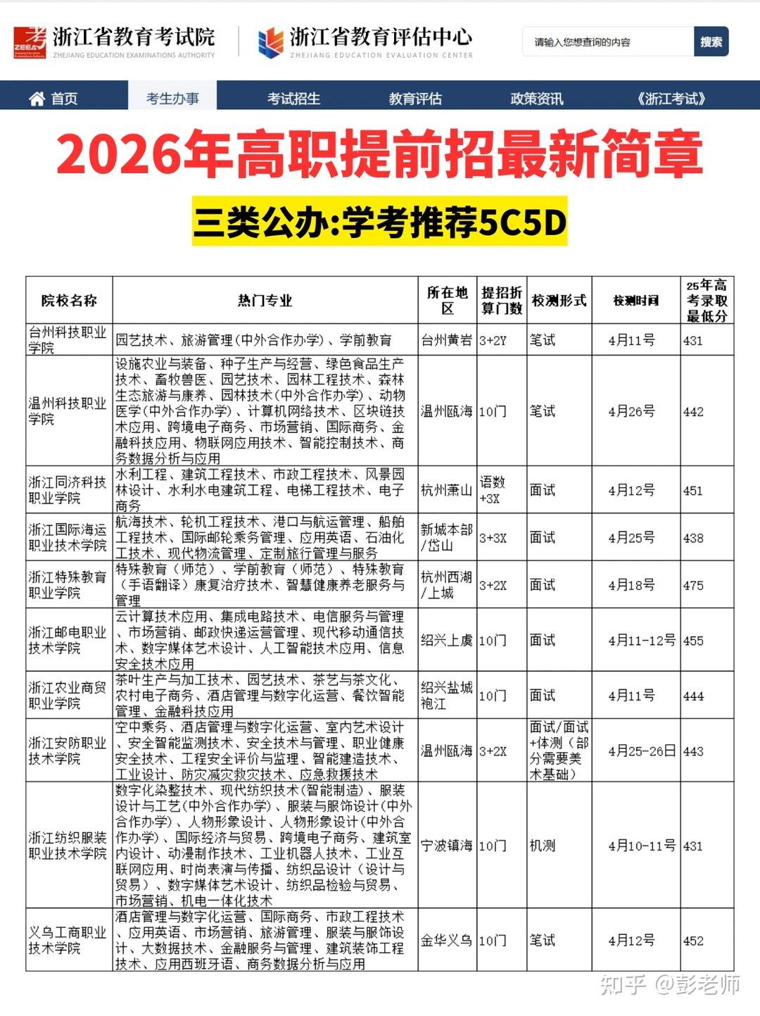 2026届浙江高考生注意!提前招生:速览——解读提招、院校规划、校测培训 - 知乎