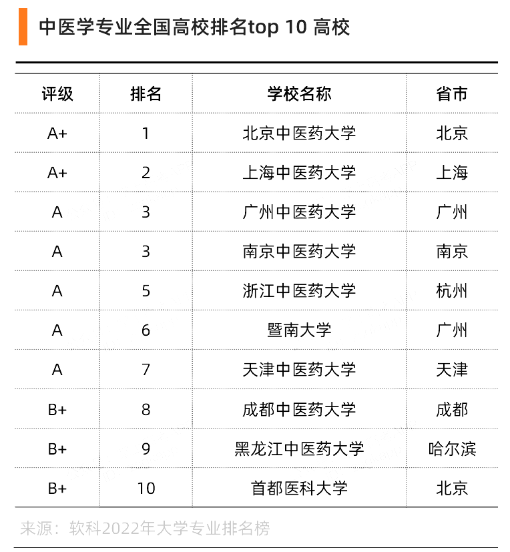 文科热门专业排名(文科热门专业排行榜)