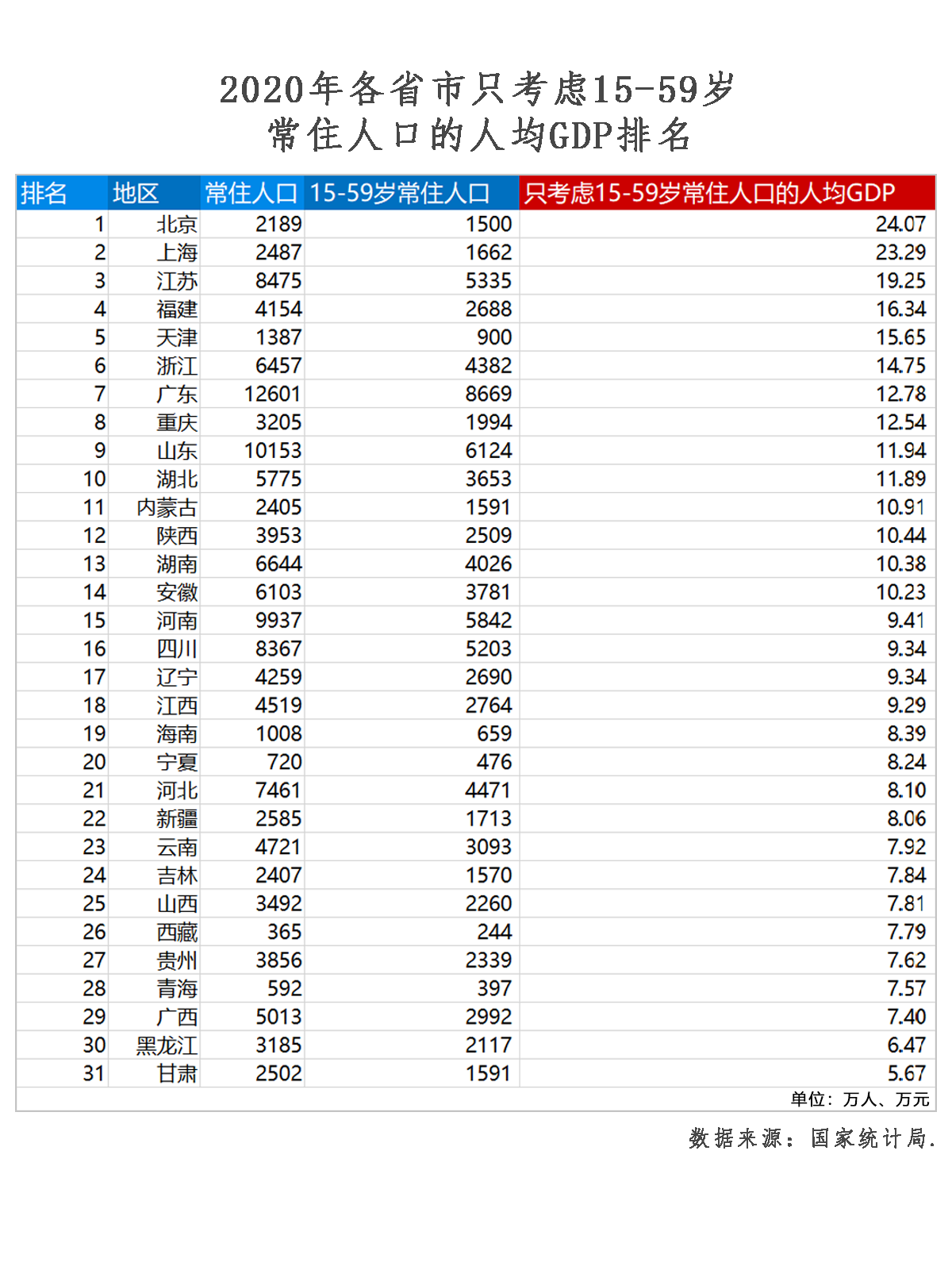 各省人口排行榜2020图片