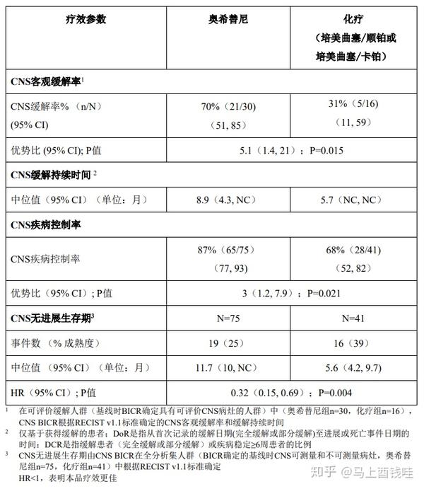 泰瑞沙(甲磺酸奥希替尼片) 40mg;80mg