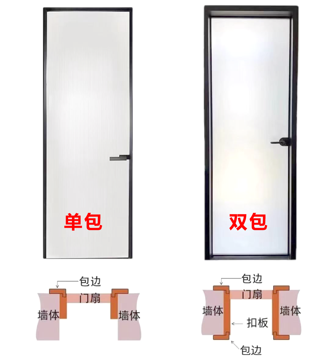 卫生间铝合金门(双包) - 知乎