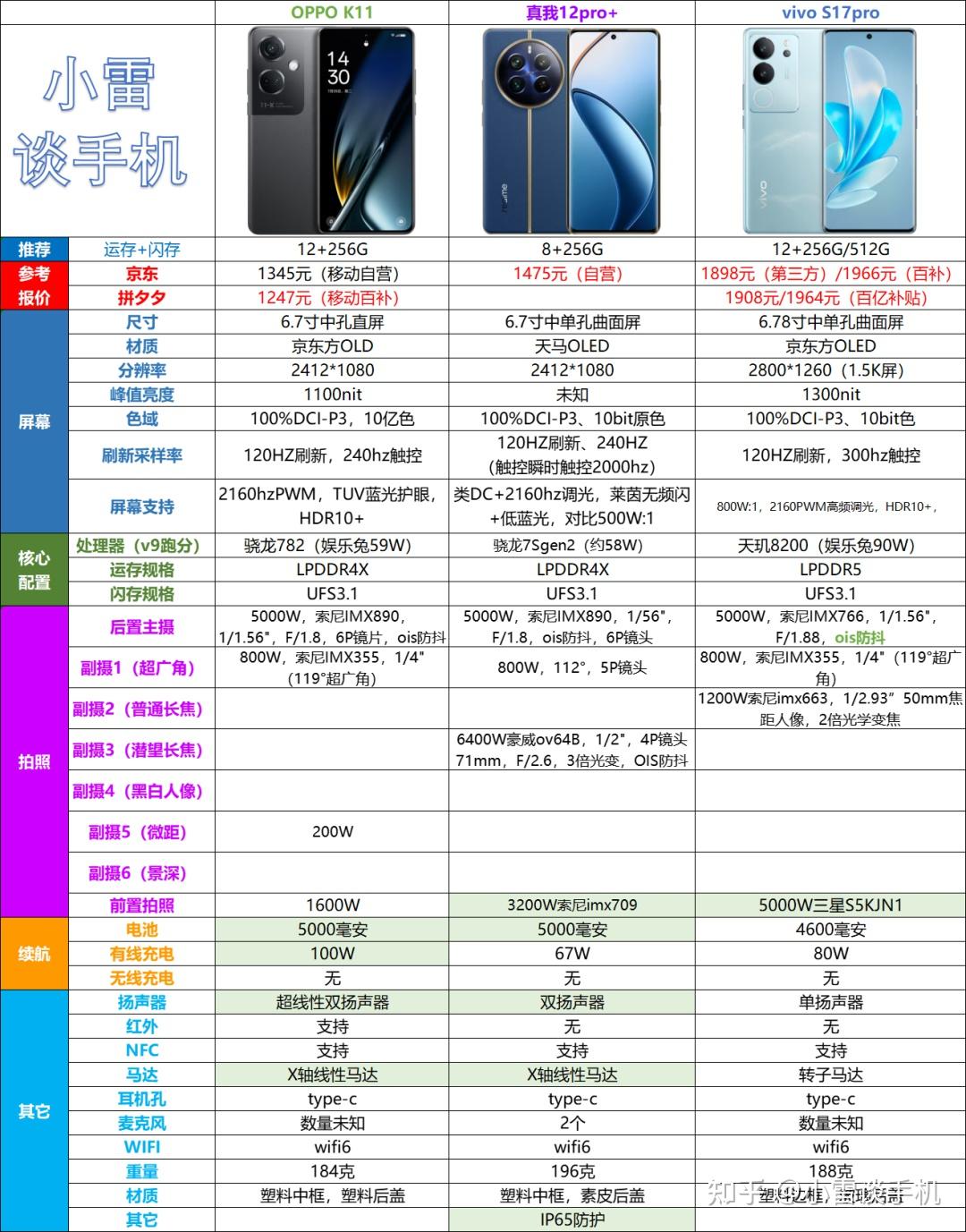 手机相机传感器天梯图图片