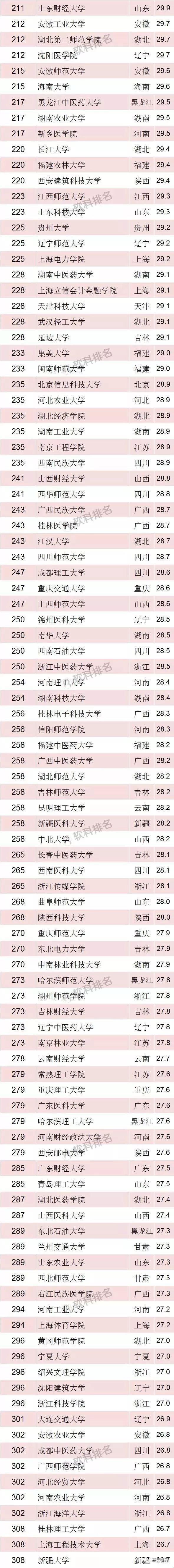 华侨大学排名_华侨国内大学_华侨全国排名