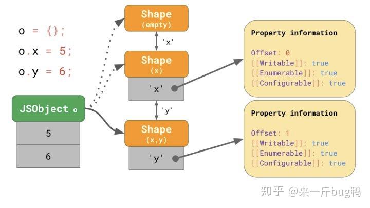 一个由不可扩展对象（Object.preventExtensions）引发的性能问题 - 知乎