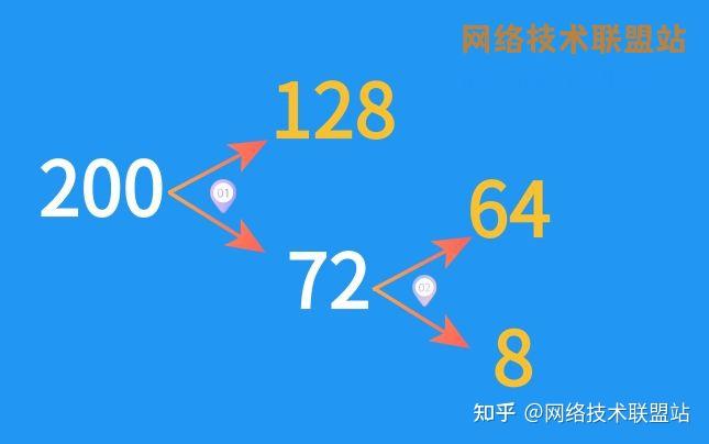 图解二进制带你揭开二进制的神秘面纱