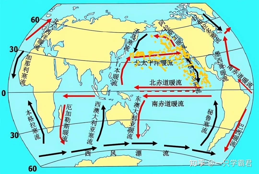 从地理洋流角度分析,具体见《世界洋流图》
