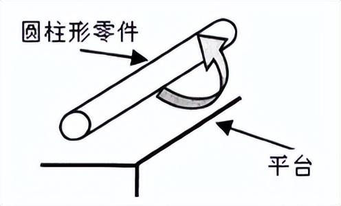 只知道游标卡尺?还有这些测量工具,搞懂的都是大神! - 知乎