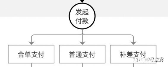 支付流程的测试步骤_支付流程_流程金额是什么
