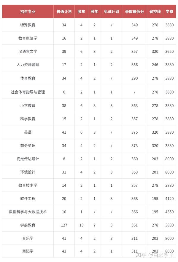 江西垃圾专科学校有哪些_江西十大垃圾中专学院_江西十大垃圾专科学校