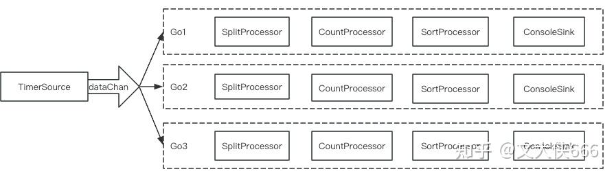 golang 进阶必备——pipeline【最佳实践】 - 知乎