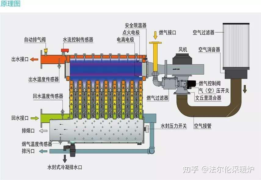 燃气锅炉的结构图解图片