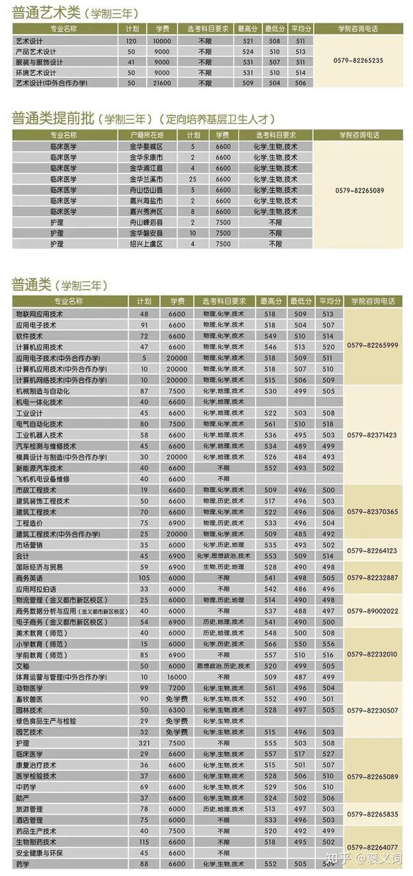 临汾职业技术学院官网_临汾职业技术学院官网_临汾职业技术学院官网