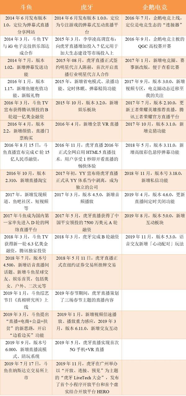 斗鱼直播版手机下载_手机版斗鱼怎么直播_斗鱼直播手机投屏到电脑