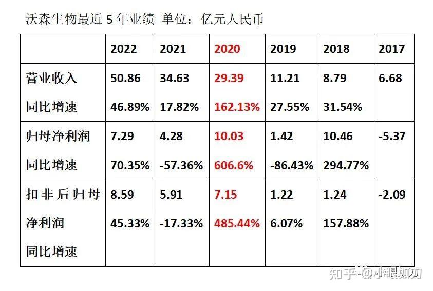 沃森生物:基本面稳定,套牢者有机会翻盘