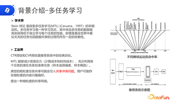 多任务学习最新：基于神经元级共享的 CTR、CVR 多任务联合预估方法 - 知乎