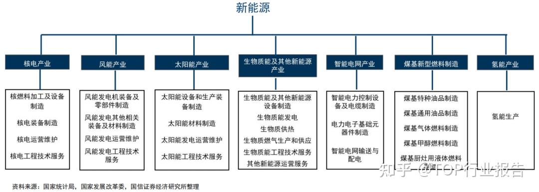 我国八大新兴产业和九大未来产业全景解析 - 知乎