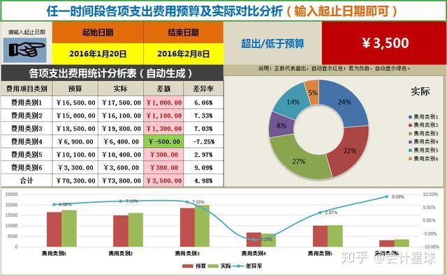 讓財務人看完心動的369個excel財務分析圖表老闆都忍不住點贊