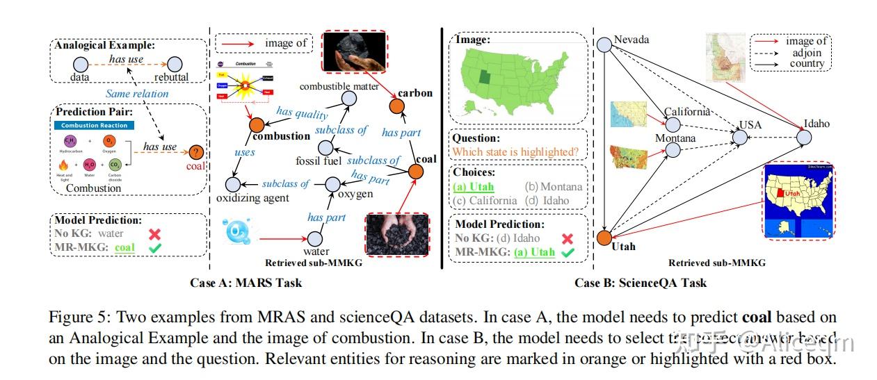 2024-ACL-Multimodal Reasoning with Multimodal Knowledge Graph - 知乎