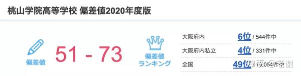 府里 的名校高中 名牌大学升学率就是高 知乎