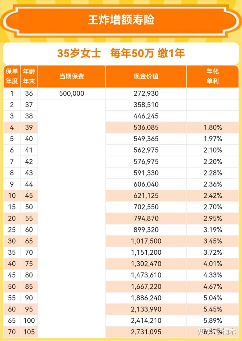 存款利率又下调了,1年期定存不到1%,普通人该怎么存钱? - 知乎